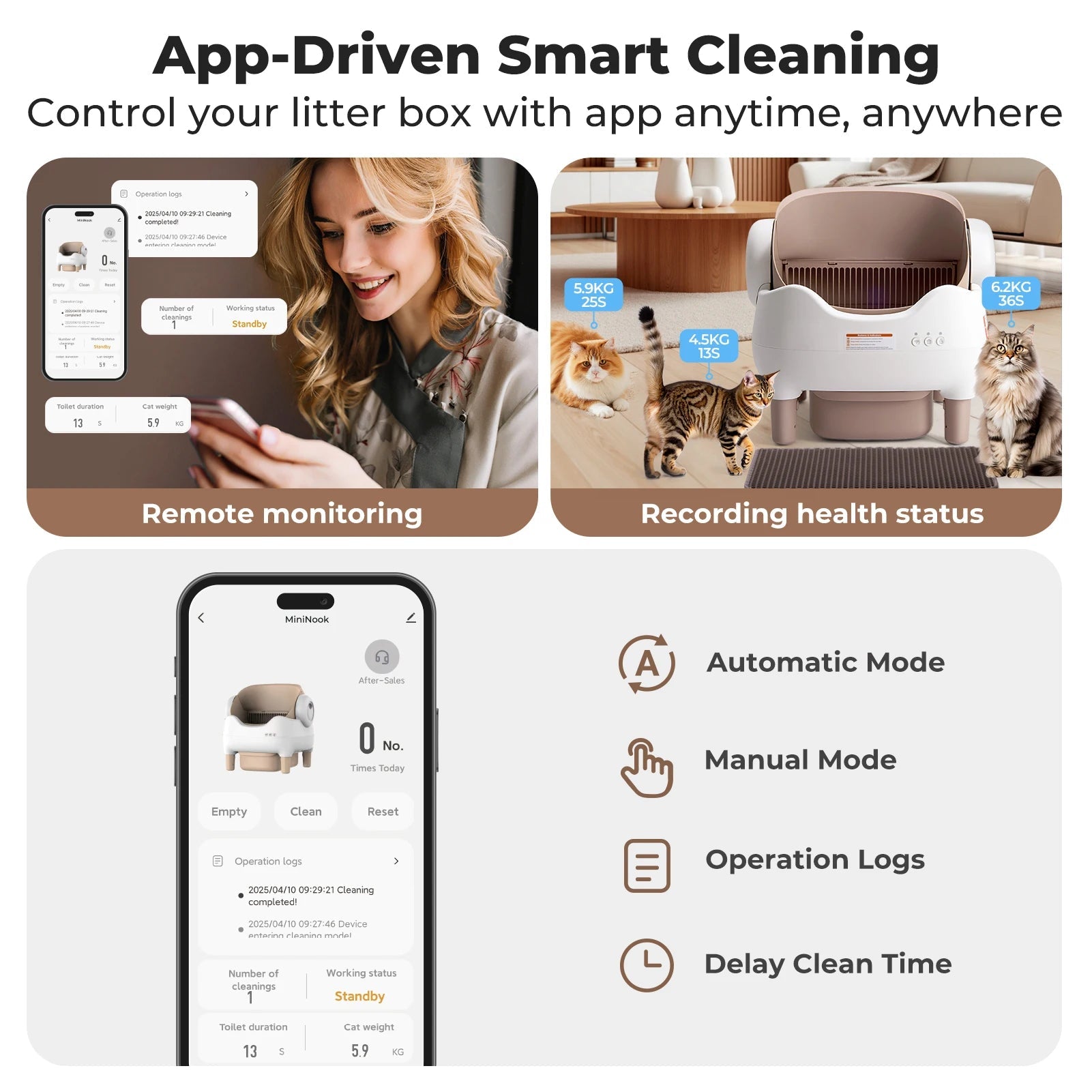 APP Controlled Automatic Cat Litter Box - Self Cleaning - zinko